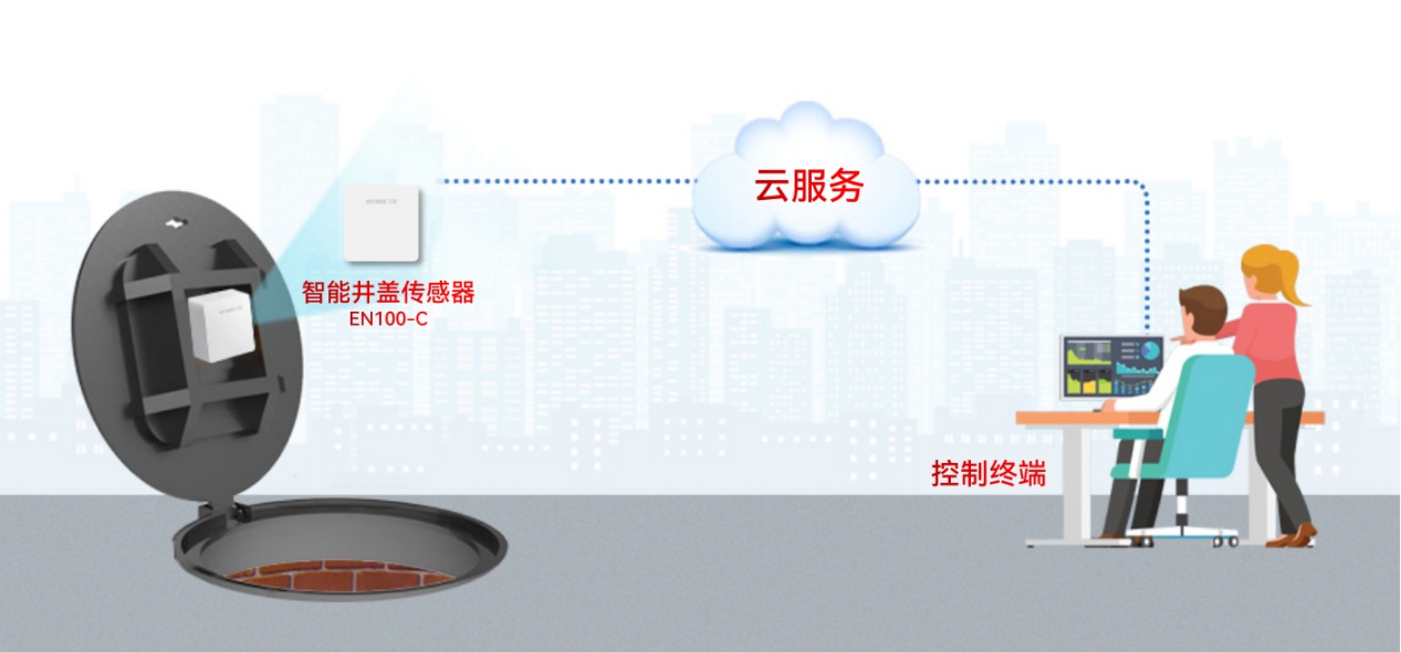 智能井盖传感器:逐步消除“脚下隐患”的监管死角 智能井盖传感器:逐步消除“脚下隐患”的监管死角