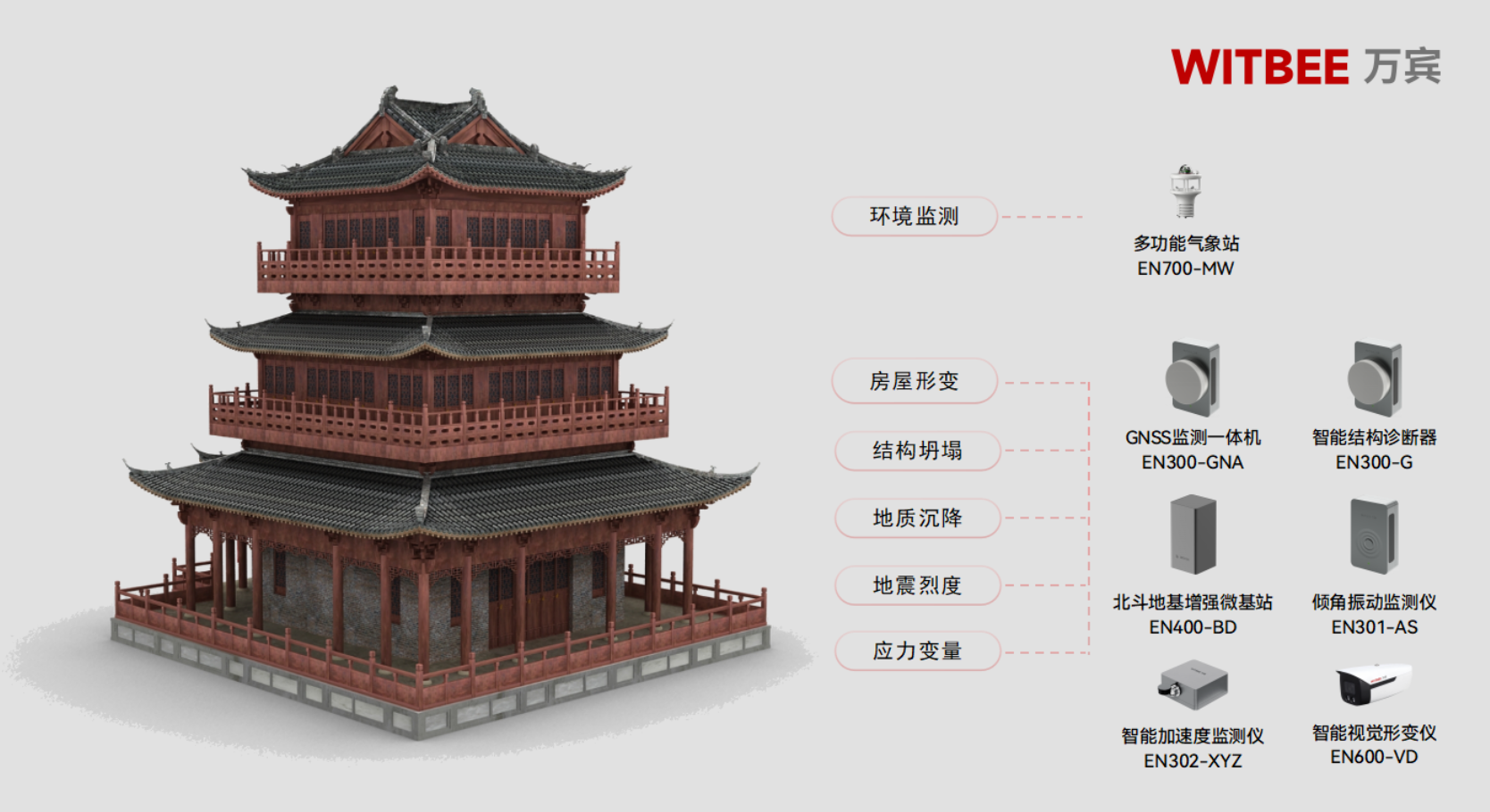 古建筑结构健康监测系统:让历史建筑“延年益寿” 古建筑结构健康监测系统:让历史建筑“延年益寿”