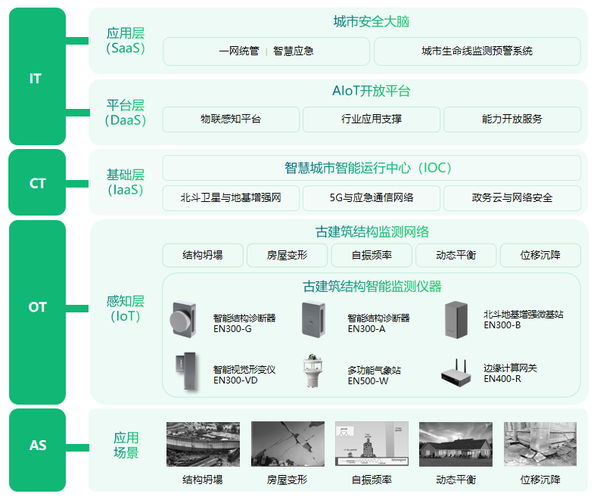 古建筑结构监测系统,实时守护古建安全 古建筑结构监测系统,实时守护古建安全