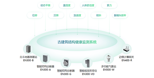 古建筑结构监测系统,实时守护古建安全 古建筑结构监测系统,实时守护古建安全