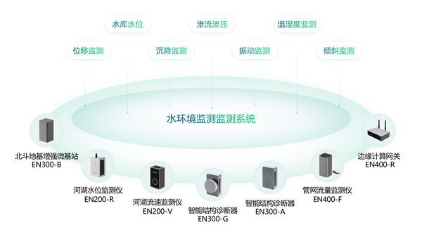 河南10.5亿元保障水生态安全,水环境监测解决方案 河南10.5亿元保障水生态安全,水环境监测解决方案