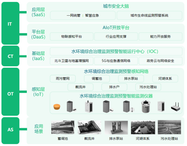 万宾科技智能水文监测系统,水环境智能监测与治理图(3) 万宾科技智能水文监测系统,水环境智能监测与治理图(3)