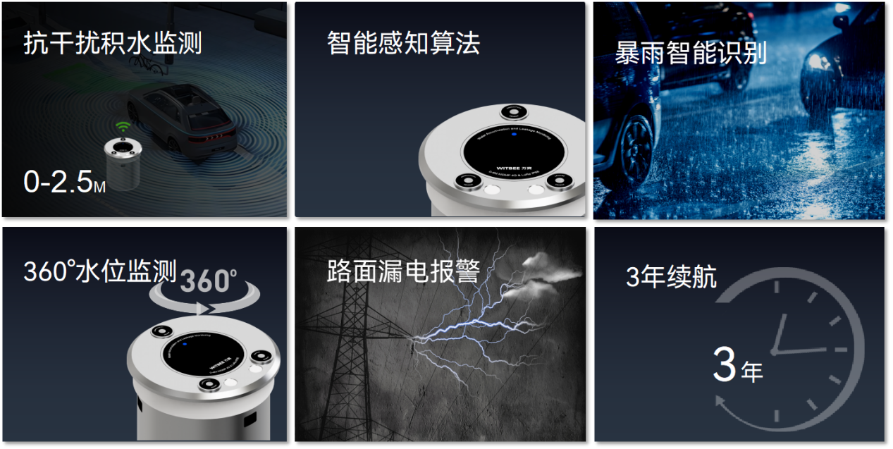 地埋式积水监测仪—内涝风险点“千里眼” 地埋式积水监测仪—内涝风险点“千里眼”