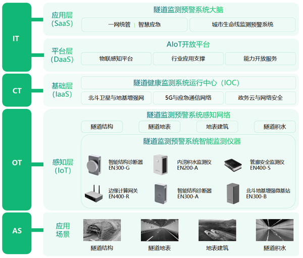 隧道安全健康监测系统,其详细作用有哪些? 隧道安全健康监测系统,其详细作用有哪些?