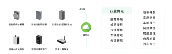 万宾科技智慧桥梁监测系统,智能化监测方案 万宾科技智慧桥梁监测系统,智能化监测方案