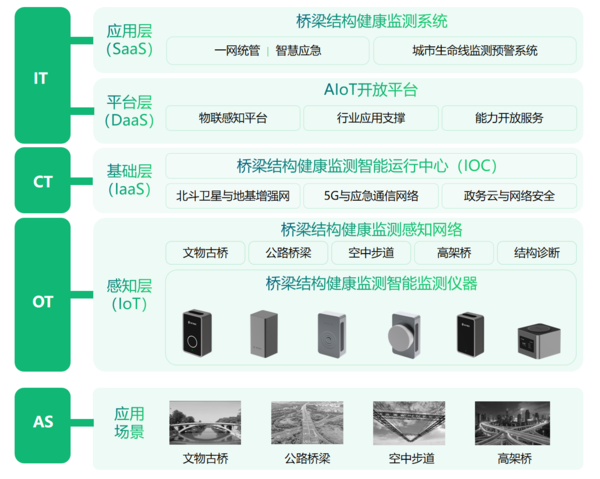 万宾科技智慧桥梁监测系统,智能化监测方案 万宾科技智慧桥梁监测系统,智能化监测方案