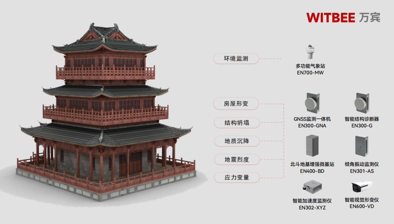 古建筑保护面临哪些挑战?如何加强自主监测和管理力度 古建筑保护面临哪些挑战?如何加强自主监测和管理力度
