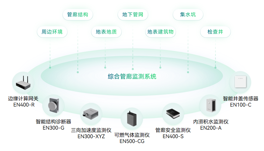 地下管廊“血栓”怎么办?如何疏通城市“血管” 地下管廊“血栓”怎么办?如何疏通城市“血管”