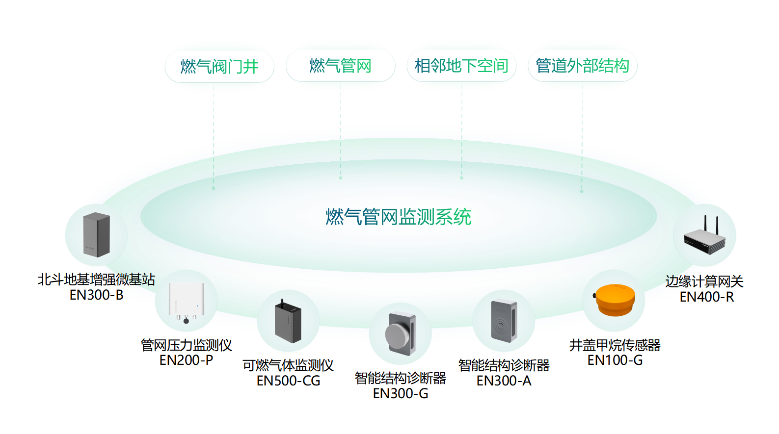 燃气管网监测系统，智慧治理管网“爆”脾气