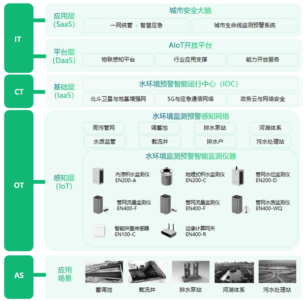 水环境健康监测系统,全面监测水安全生态 水环境健康监测系统,全面监测水安全生态