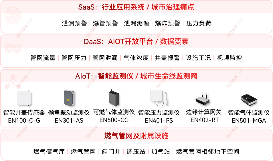 供水管网监测系统:助力供水管网漏损治理 供水管网监测系统:助力供水管网漏损治理