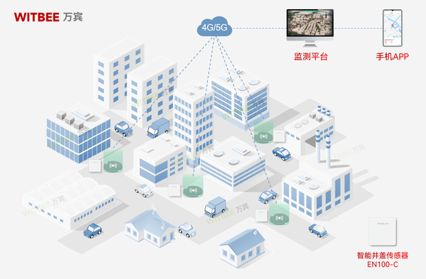 城市井盖监测“辅助装”:智能井盖传感器 城市井盖监测“辅助装”:智能井盖传感器