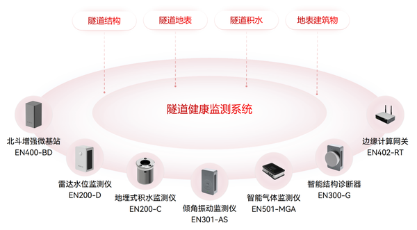 中泰铁路在建隧道塌方致3人失踪,隧道安全监测势在必行 中泰铁路在建隧道塌方致3人失踪,隧道安全监测势在必行