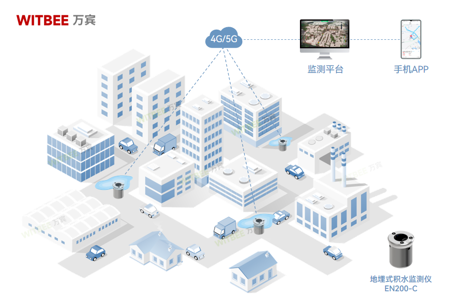 智慧防汛,科技先行——地埋式积水监测仪 智慧防汛,科技先行——地埋式积水监测仪