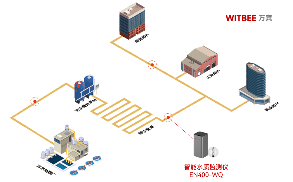 智能水质监测仪:实时监测确保水质无忧 智能水质监测仪:实时监测确保水质无忧