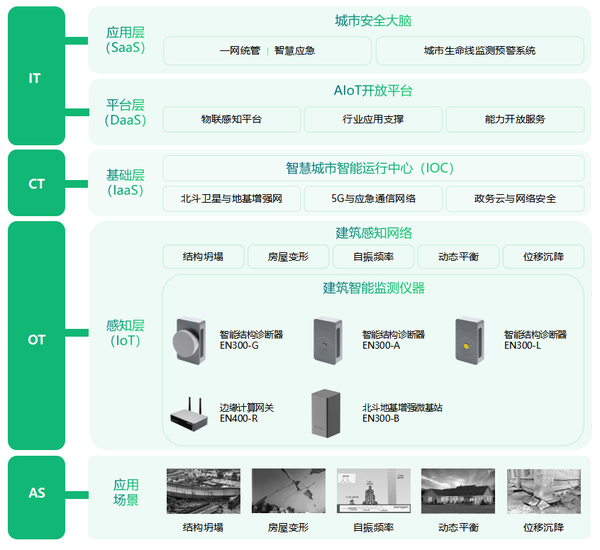 房屋倾斜监测方案,房屋建筑结构监测系统 房屋倾斜监测方案,房屋建筑结构监测系统