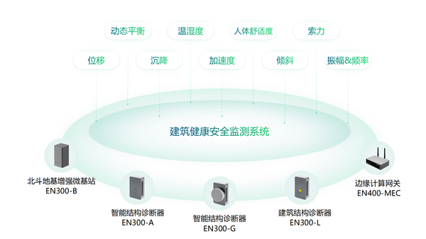 房屋倾斜监测方案,房屋建筑结构监测系统 房屋倾斜监测方案,房屋建筑结构监测系统