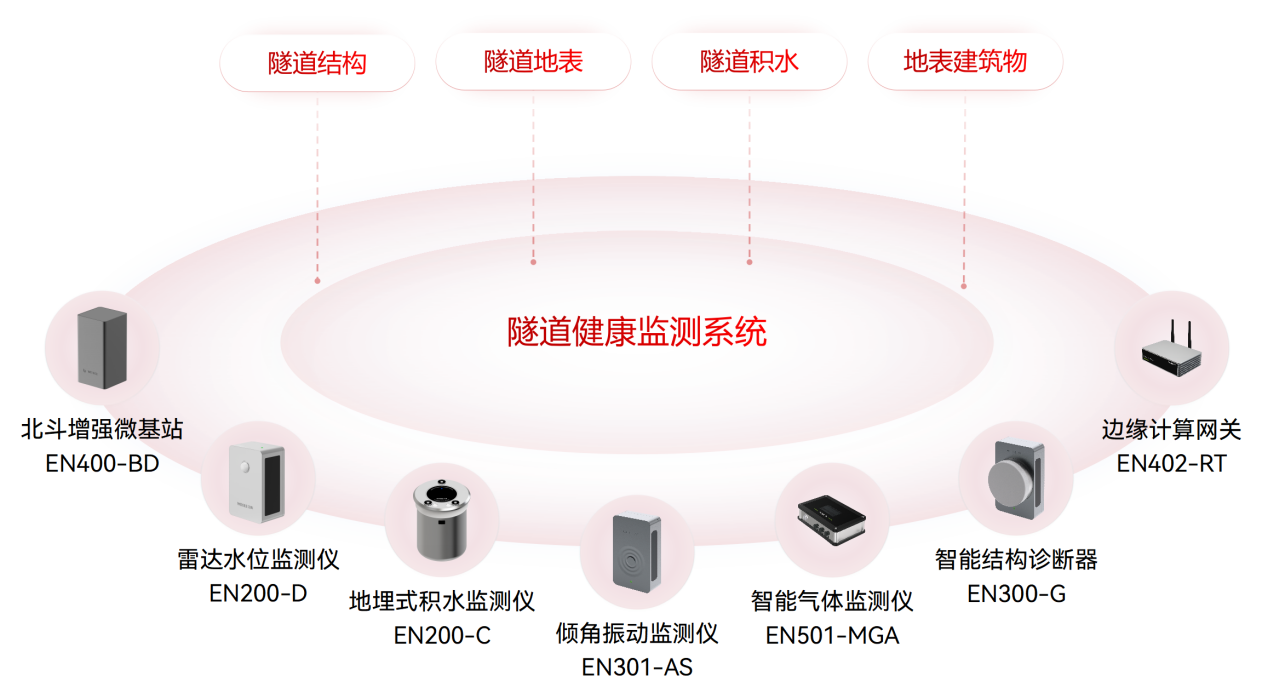 隧道裂缝变形怎么监测?隧道形变监测方法 隧道裂缝变形怎么监测?隧道形变监测方法