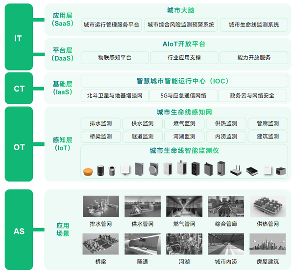 从大建设到大维修,科技如何提升城市安全韧性 从大建设到大维修,科技如何提升城市安全韧性