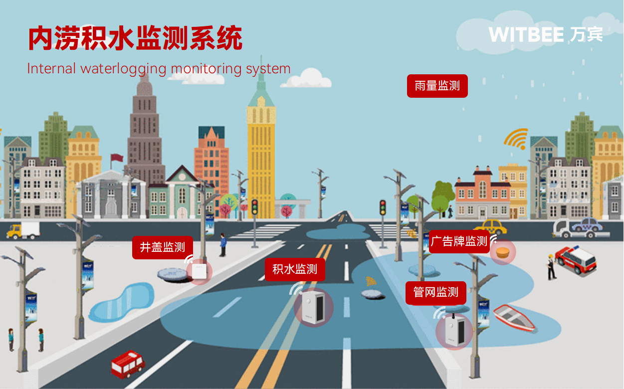 内涝积水监测系统:让城市防汛更加精准与智能 内涝积水监测系统:让城市防汛更加精准与智能