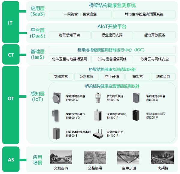 桥梁安全监测系统,24小时守护桥梁健康 桥梁安全监测系统,24小时守护桥梁健康