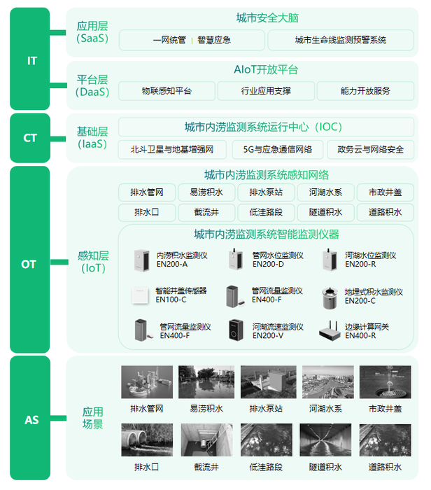 桂林暴雨变威尼斯,城市积水如何高效预防? 桂林暴雨变威尼斯,城市积水如何高效预防?