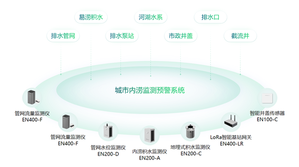 桂林暴雨变威尼斯,城市积水如何高效预防? 桂林暴雨变威尼斯,城市积水如何高效预防?