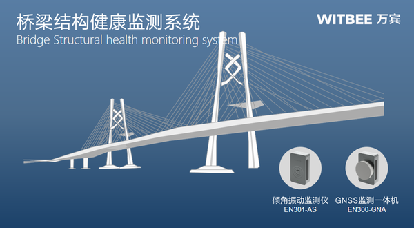 公路桥梁结构监测,桥梁结构健康监测系统的内容 公路桥梁结构监测,桥梁结构健康监测系统的内容