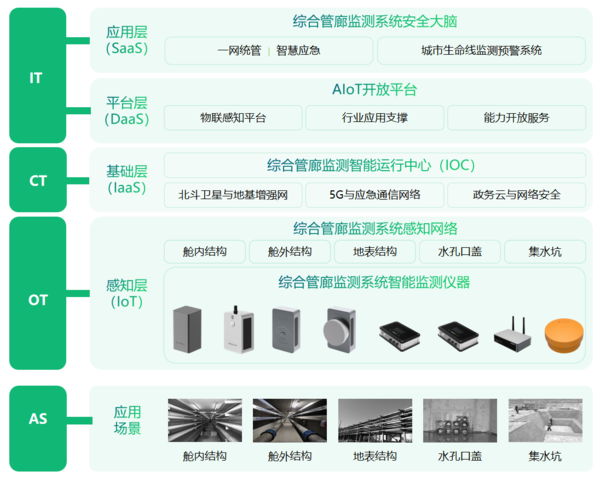 地下综合管廊监测系统,管廊安全运行监测 地下综合管廊监测系统,管廊安全运行监测