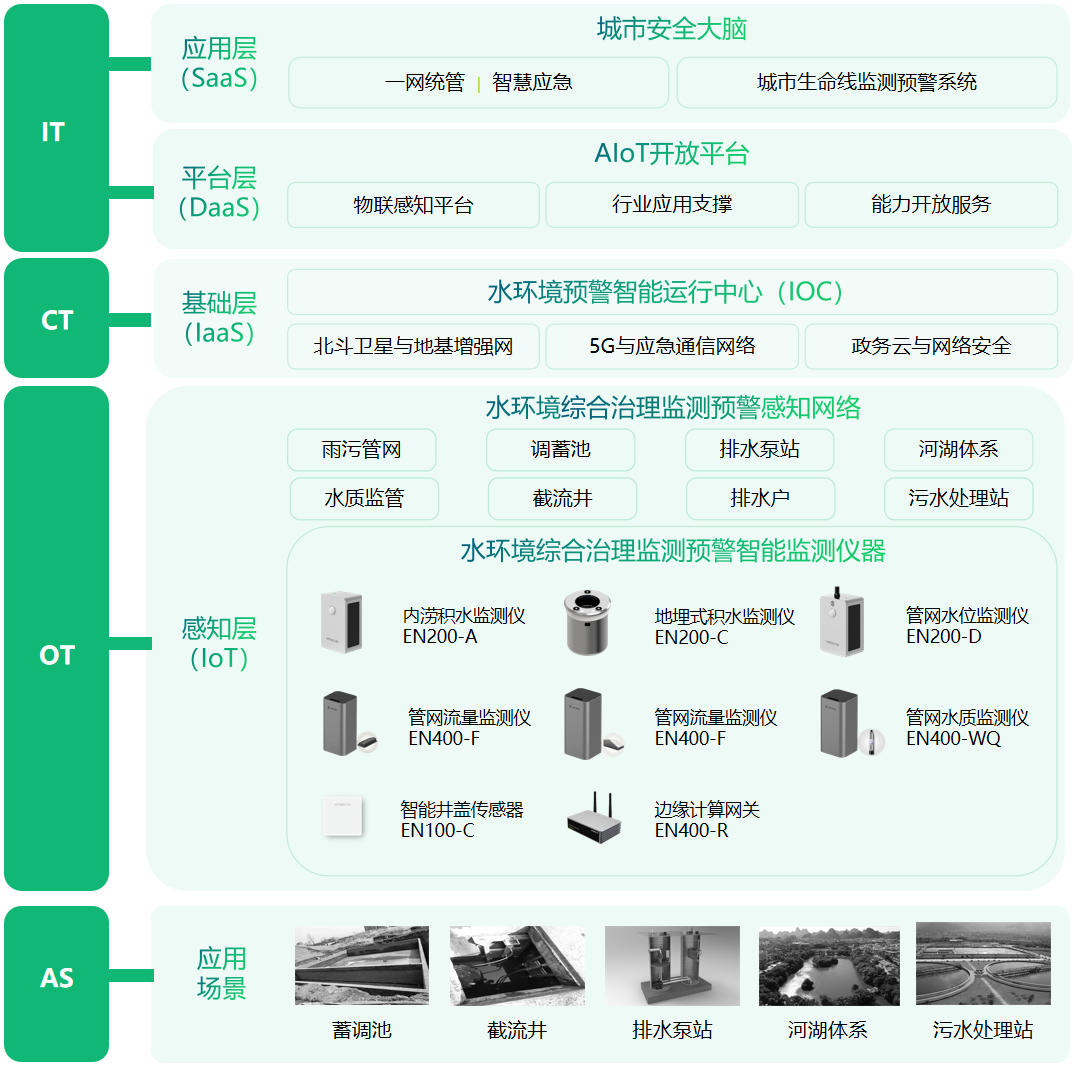 河湖水生态监测系统，助力水环境健康发展