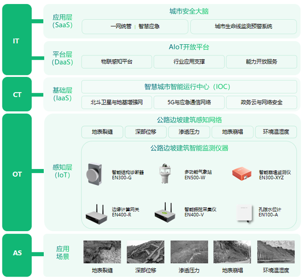 公路边坡安全监测,对边坡监测点进行监测 公路边坡安全监测,对边坡监测点进行监测