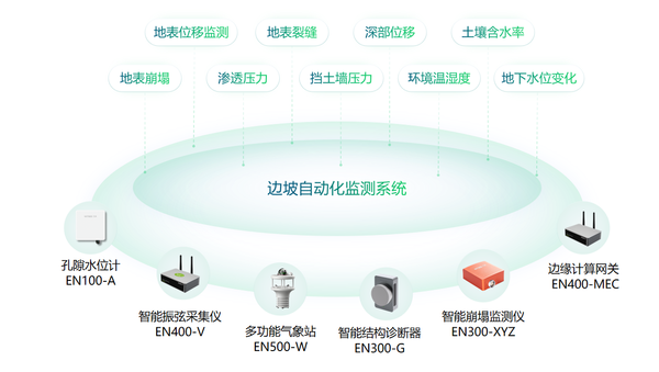 公路边坡安全监测,对边坡监测点进行监测 公路边坡安全监测,对边坡监测点进行监测