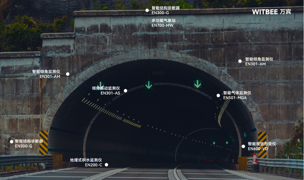 隧道在线监测,提升隧道安全风险防控能力 隧道在线监测,提升隧道安全风险防控能力
