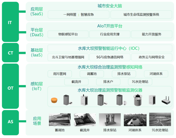 智慧水库大坝监测预警系统,全域运行态势精准感知与分析 智慧水库大坝监测预警系统,全域运行态势精准感知与分析