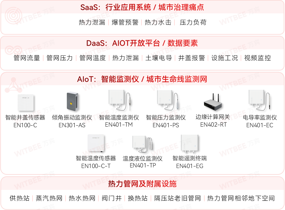 热力管网监测系统—科技赋能守护千家万户供暖安全 热力管网监测系统—科技赋能守护千家万户供暖安全