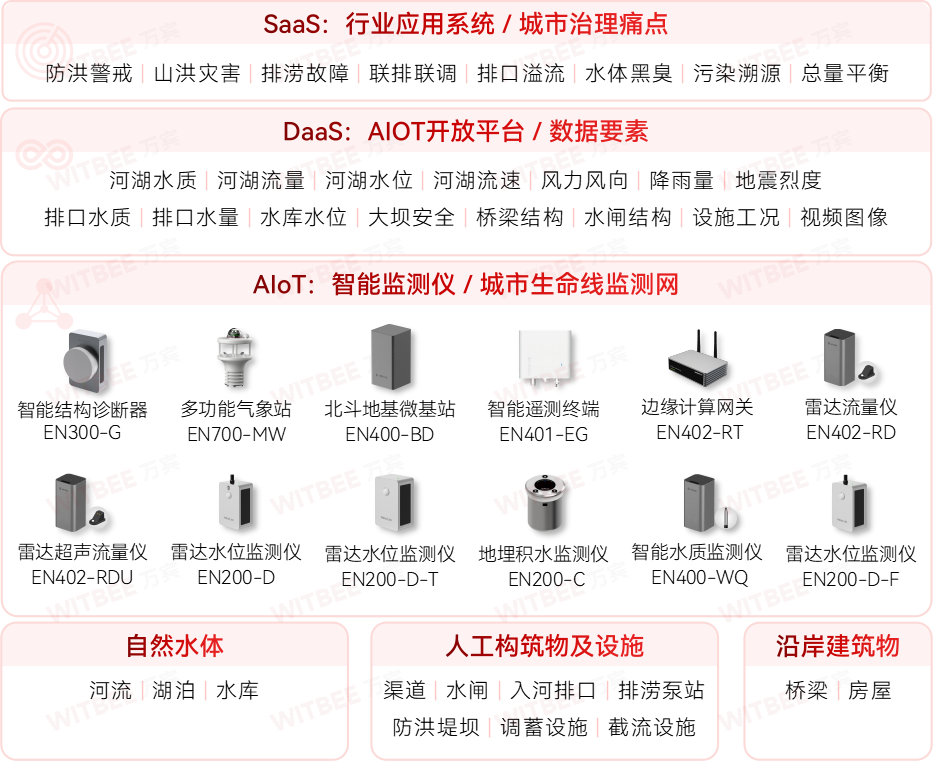 水环境综合治理监测系统—让水生态“一目了然” 水环境综合治理监测系统—让水生态“一目了然”
