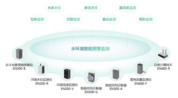 水环境综合治理监测系统:助力构建水生态环境保护 水环境综合治理监测系统:助力构建水生态环境保护