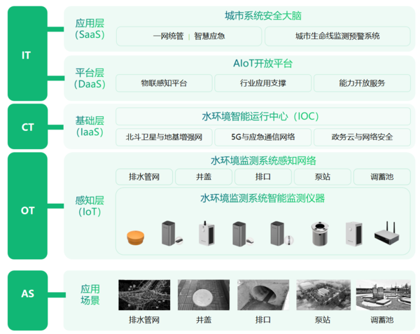 水环境综合治理监测系统:助力构建水生态环境保护 水环境综合治理监测系统:助力构建水生态环境保护