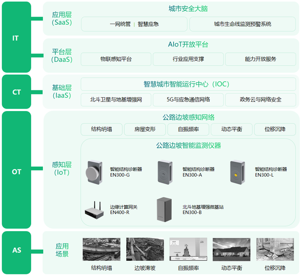 隧道健康监测系统,实时监测隧道状态 隧道健康监测系统,实时监测隧道状态