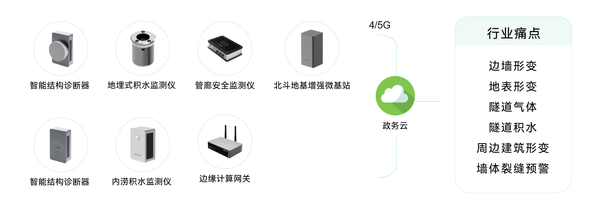 隧道健康监测系统,实时监测隧道状态 隧道健康监测系统,实时监测隧道状态