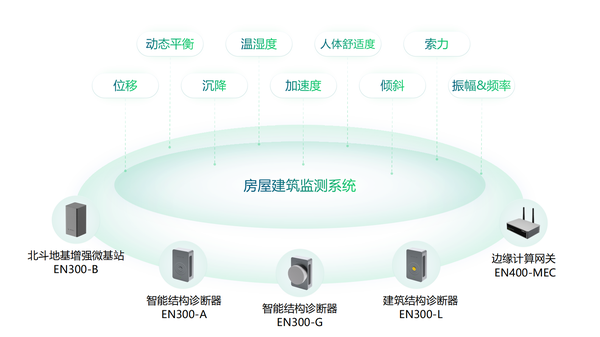如何保障房屋安全,危房安全动态监测 如何保障房屋安全,危房安全动态监测