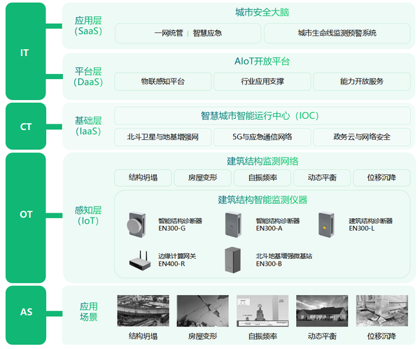 如何保障房屋安全,危房安全动态监测 如何保障房屋安全,危房安全动态监测