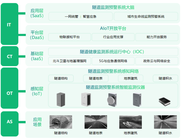 万宾隧道健康安全监测系统:保障隧道安全与运行顺畅(图3) 万宾隧道健康安全监测系统:保障隧道安全与运行顺畅(图3)