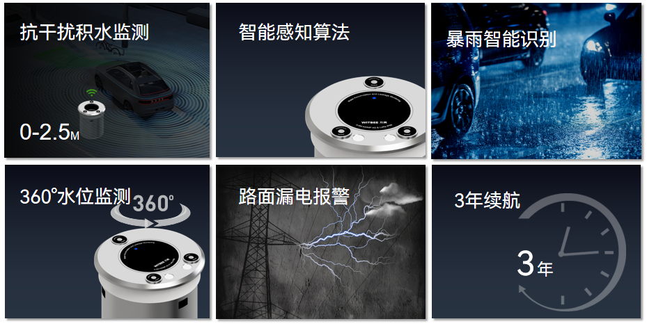如何实现城市易涝点积水在线监测预警? 如何实现城市易涝点积水在线监测预警?