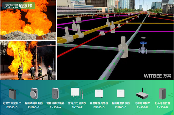 智能守护,燃气管网泄漏自动监测与快速预警 智能守护,燃气管网泄漏自动监测与快速预警