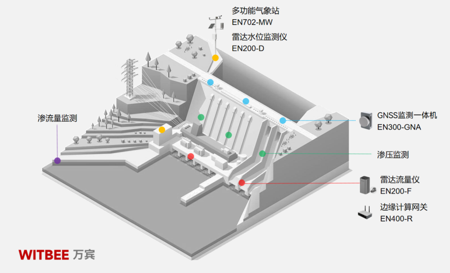 如何做好常态化水库大坝安全监测工作? 如何做好常态化水库大坝安全监测工作?