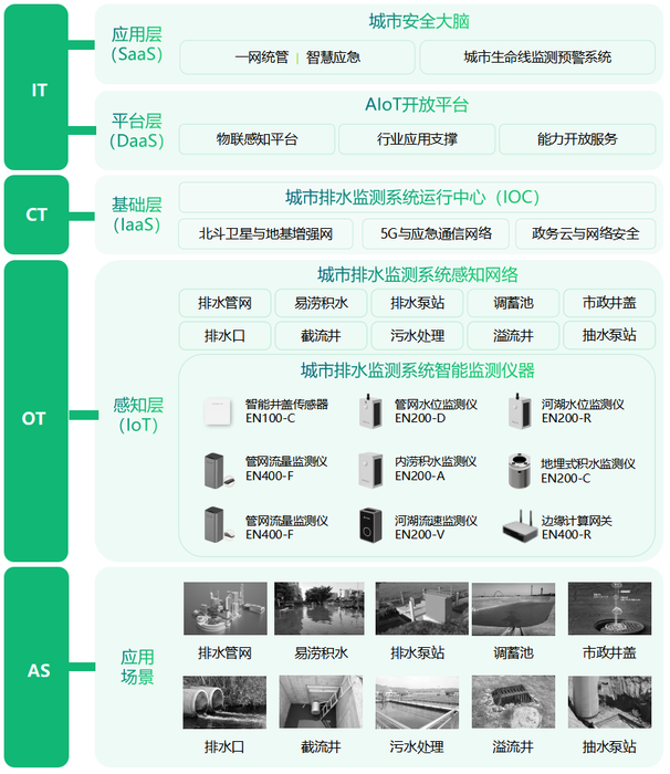 住建部大力推进地下排水管网改造,数字化监测成关键 住建部大力推进地下排水管网改造,数字化监测成关键