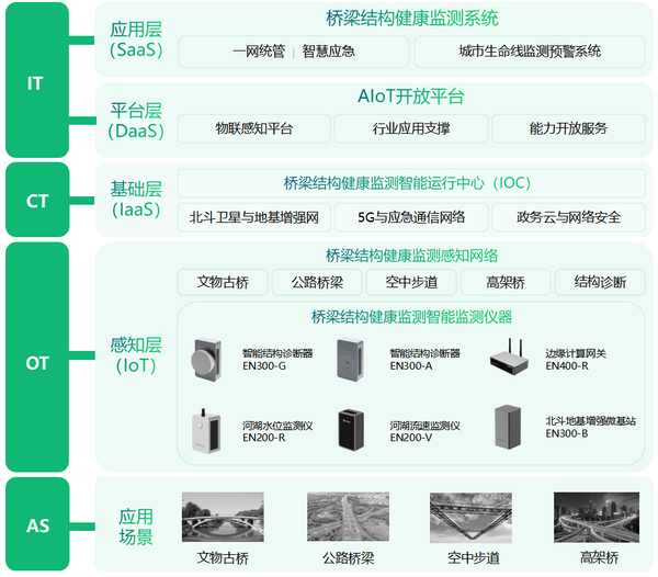 警惕“老龄”桥梁安全,桥梁安全监测的必要性 警惕“老龄”桥梁安全,桥梁安全监测的必要性