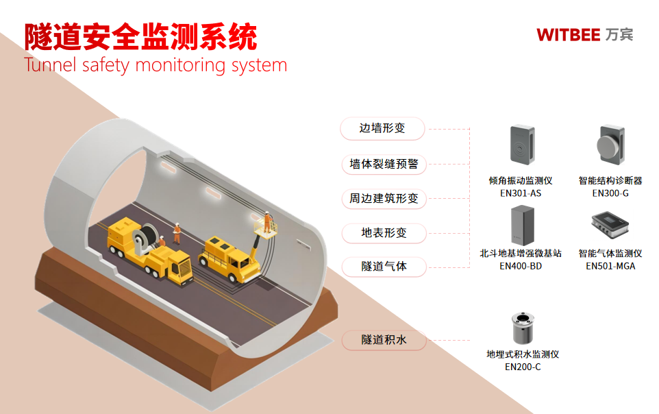 穿山隧道有什么作用?隧道安全怎么保障? 穿山隧道有什么作用?隧道安全怎么保障?