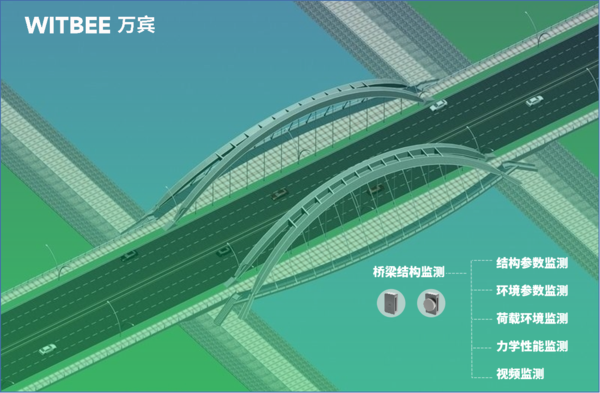 市政桥梁监测,智慧桥梁监测管理系统 市政桥梁监测,智慧桥梁监测管理系统